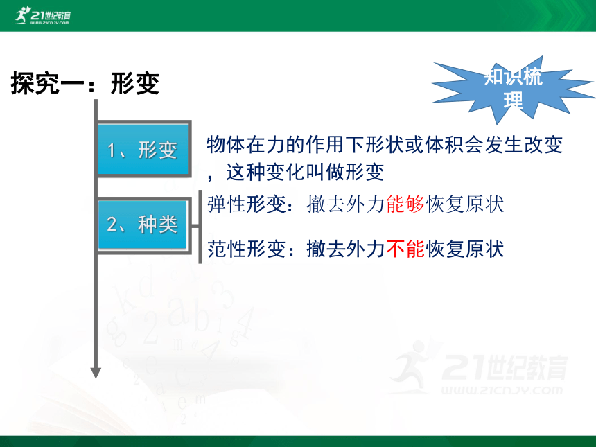 人教版（新课程标准）物理必修1 第三章 相互作用 2 弹力课件（27张PPT）