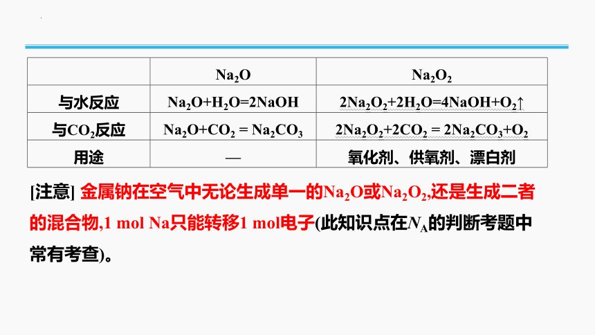 2023年普通高中化学学业水平考试学考复习——专题4　钠及其化合物（22张ppt）