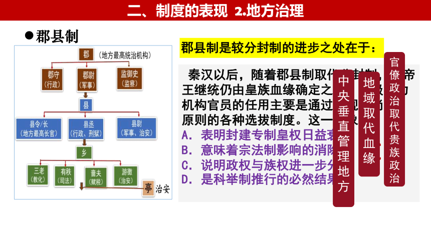 选必一第一课 课件（14张PPT）