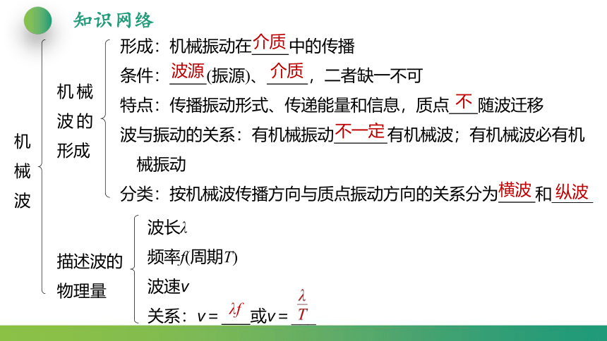 第3章 机械波 章末综合复习(课件)-2021-2022学年【扬帆起航系列】人教版(2019)高中物理课件选择性必修第一册（42张PPT）