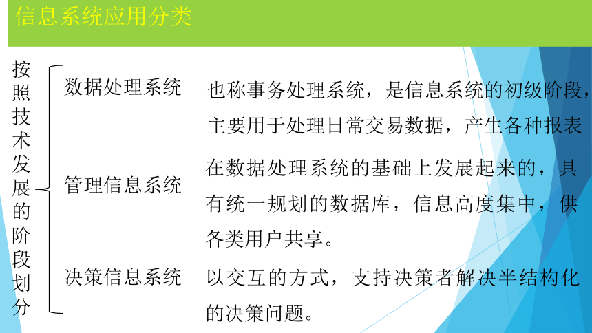 【新教材】2021-2022学年浙教版（2019）高中信息技术必修二 1.3信息系统的应用 课件（16PPT）