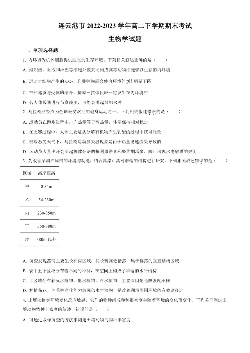 江苏省连云港市2022-2023学年高二下学期期末考试生物学试题（Word版含答案）