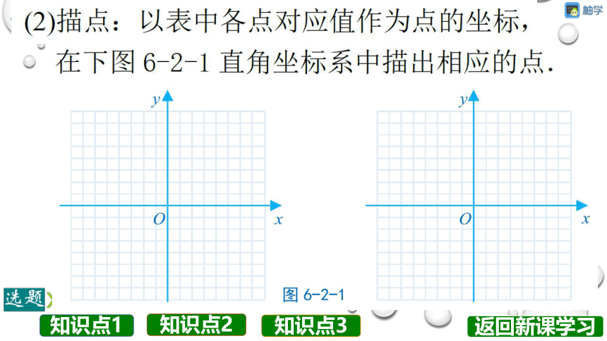 【分层教学方案】第42课时 反比例函数的图像与性质（第1课时）课件