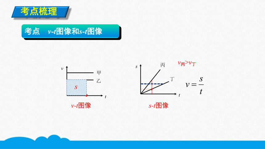 人教版物理八上知识点精讲-1.3.3v-t和s-t图像的应用   课件（6张ppt）