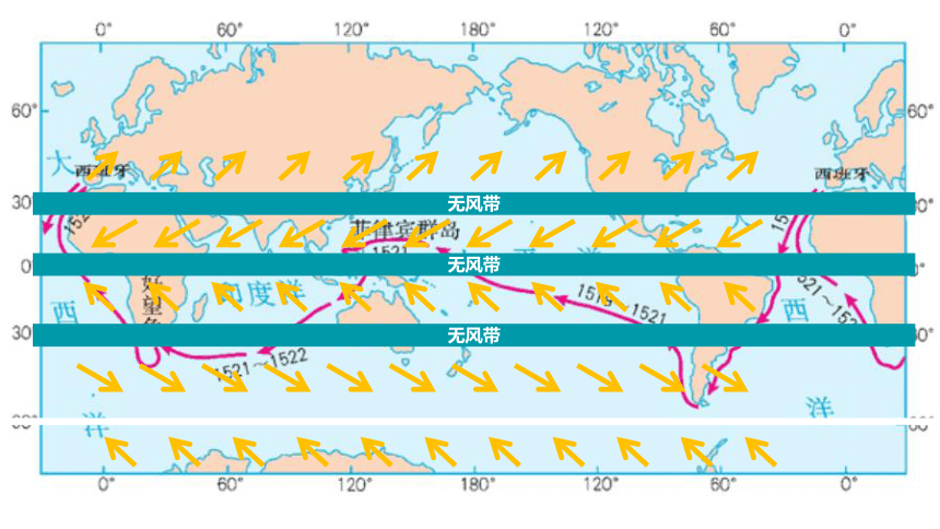 3.1 气压带风带的形成和移动 （共51张ppt)