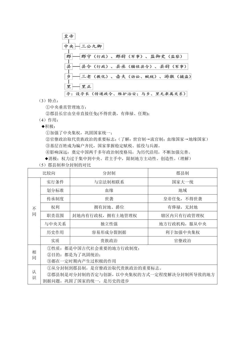 2023-2024年高考一轮复习精品学案--考点03：秦统一多民族封建国家的建立（另配针对训练）