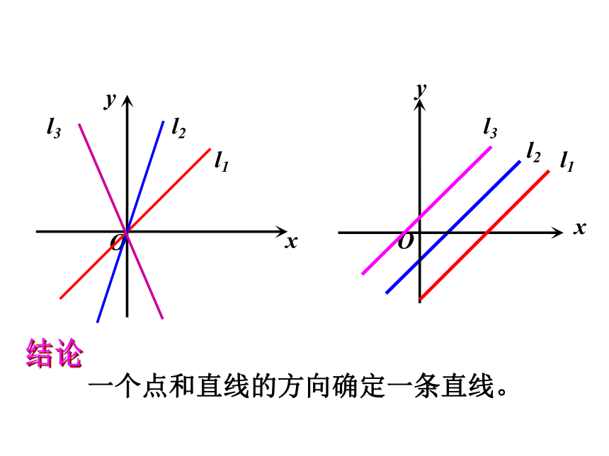 高中数学人教新课标B版必修2--《2.2.1 直线方程的概念与直线的斜率》课件2(共21张PPT)