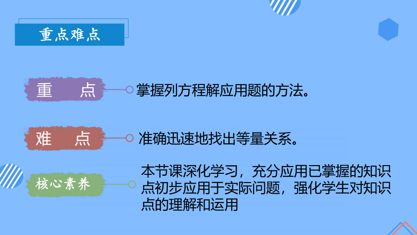 1.4列方程解决简单的问题（教学课件） 五年级数学下册同步精品系列（苏教版）(共30张PPT)