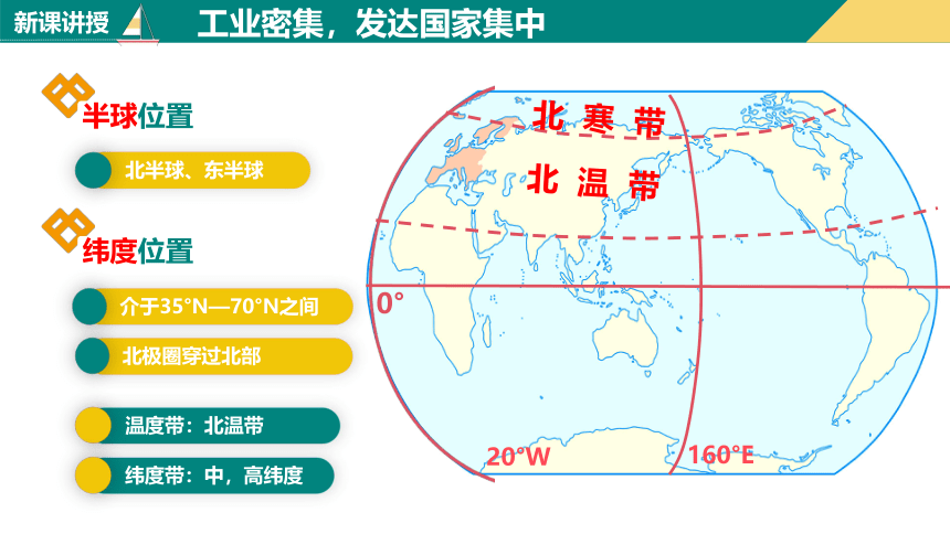 8.2 欧洲西部（第1课时 工业、乳畜业）（共26张PPT）2022-2023学年七年级地理下册同步精品课件（人教版）