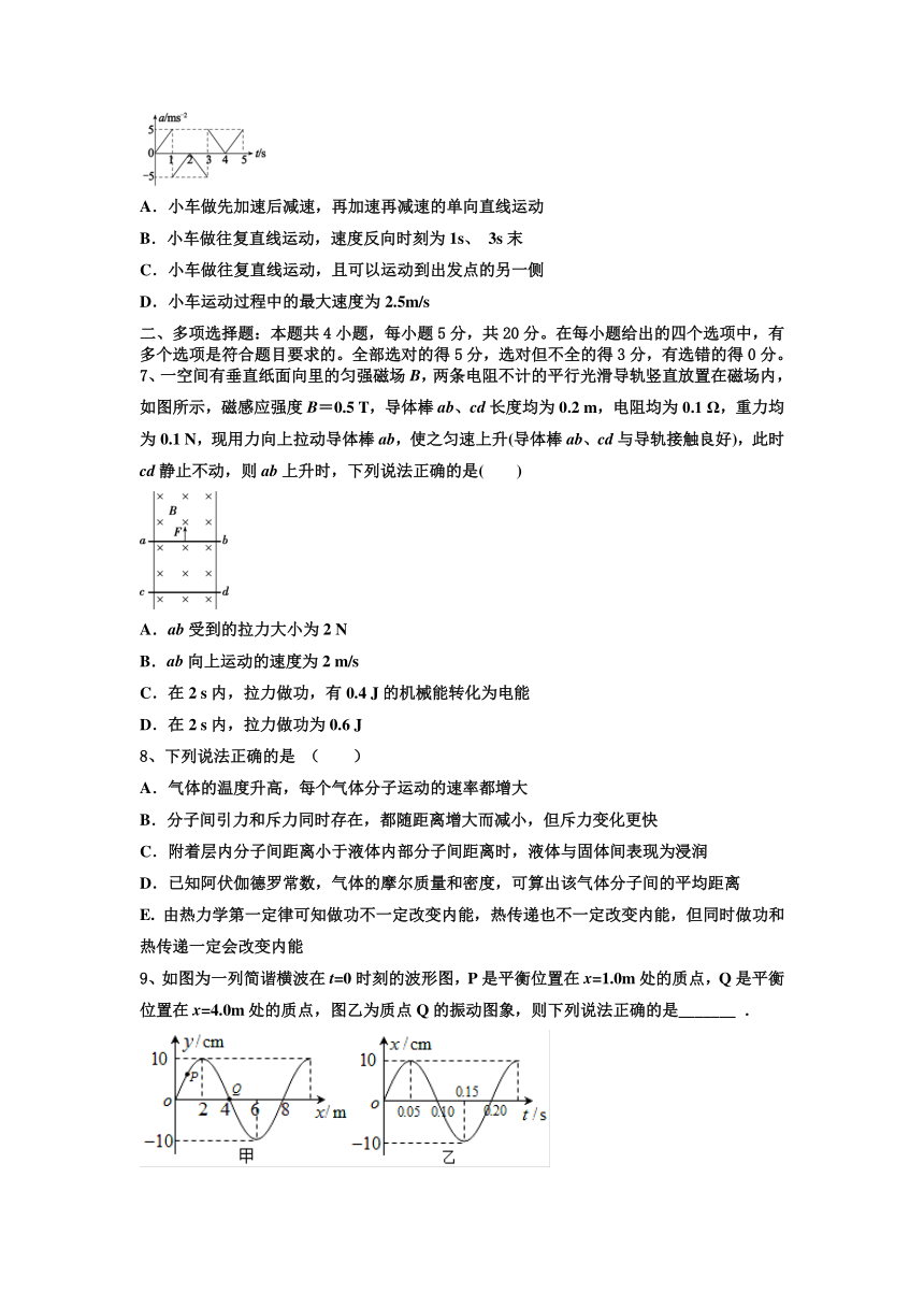 2023届重庆市云阳县高三下学期第二次质量检测物理试卷（含答案）