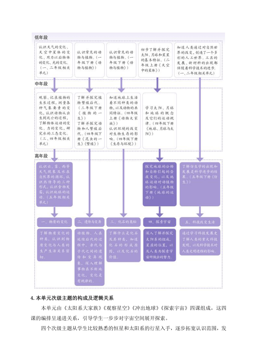 2021年新苏教版科学六年级上册第四单元探索宇宙教材分析