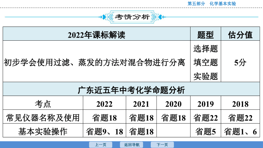 2023年广东中考化学复习--课时26　物质的分离与提纯 课件(共29张PPT)