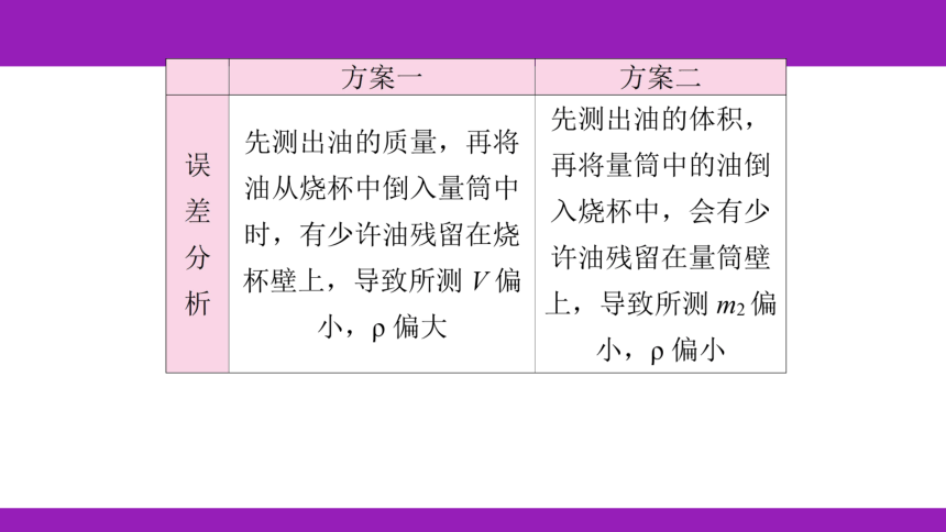 2023浙江中考一轮复习第13课时 物质的密度（课件 53张ppt）