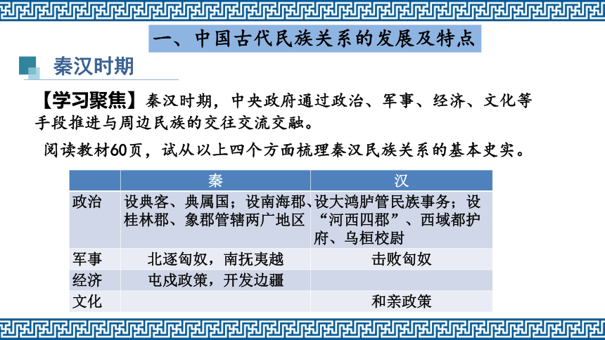 选择性必修1第11课 中国古代的民族关系与对外交往 课件（34张PPT）