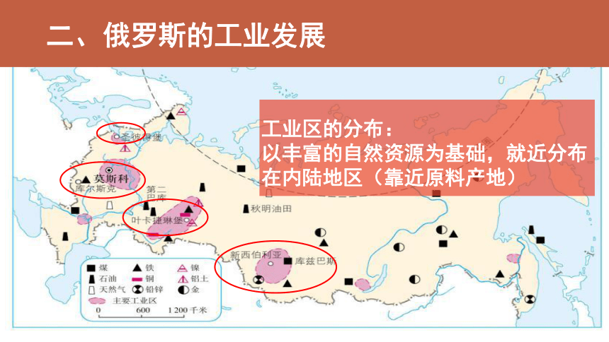 7.4俄罗斯  第二课时课件(共27张PPT)2022-2023学年人教版地理七年级下册