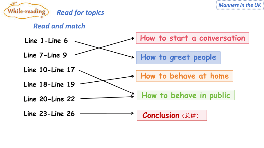 Unit 5  Good manners Reading I 课件(共13张PPT) 牛津译林版八年级英语下册