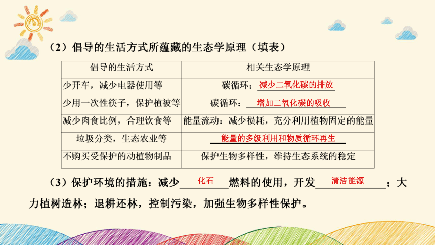 高考生物二轮重点讲练课件：社会责任之微专题3 生态农业及生物多样性保护(共23张PPT)