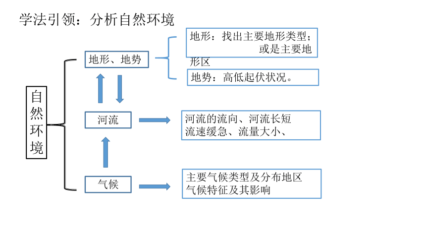 2022年地理学业水平测试复习课件--不同类型的国家（日本、印度、俄罗斯）(共125张PPT)