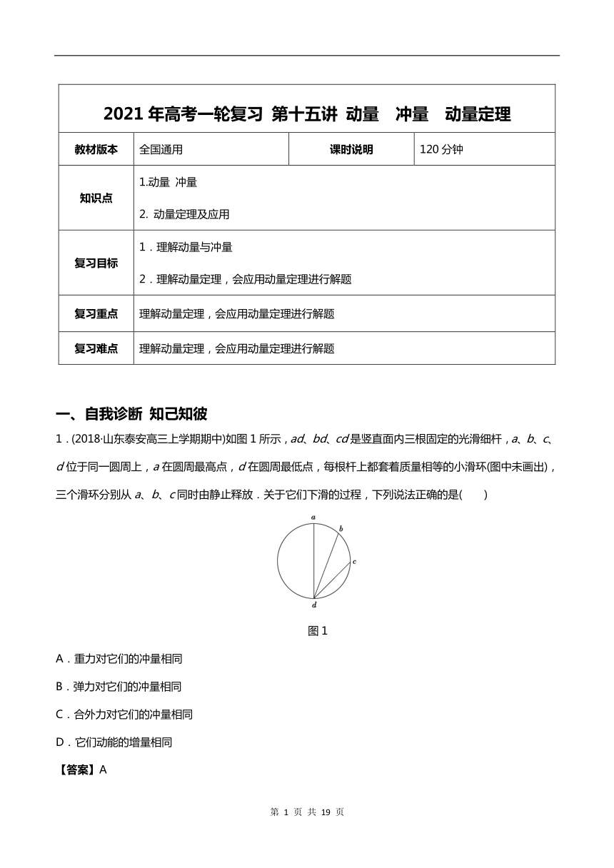 【2021年高考一轮课程】物理 全国通用版 第15讲 动量 冲量 动量定理 教案