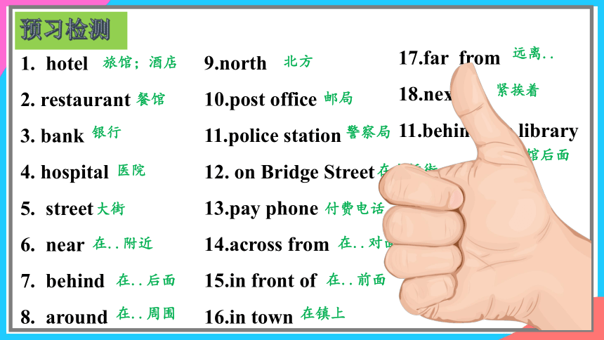 Unit 8 Section A（1a-2d）课件+内嵌音频 （人教新目标七年级下册课件Unit 8 Is there a post office near here?）