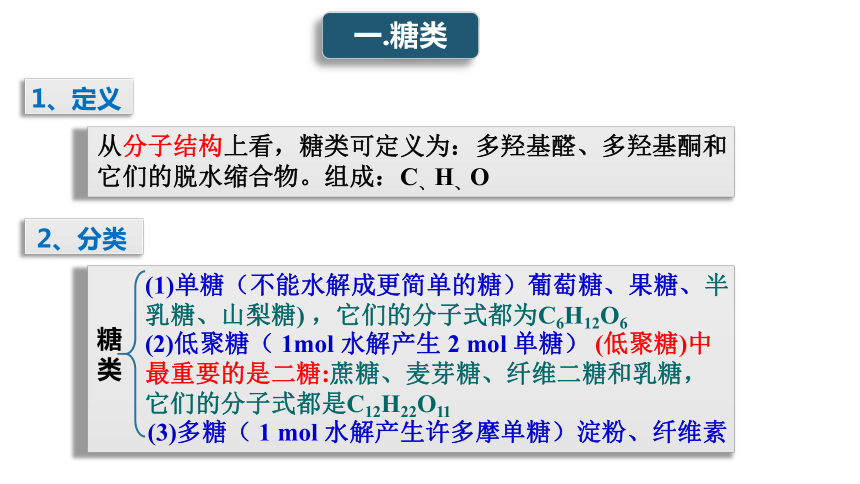 2020-2021学年人教版高二化学选修5有机化学基础4-2糖类(1)课件 （34张ppt）