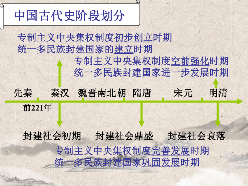 人教版历史（中职）中国古代史：第一章 先秦时期社会概况和文化 课件（96张PPT）