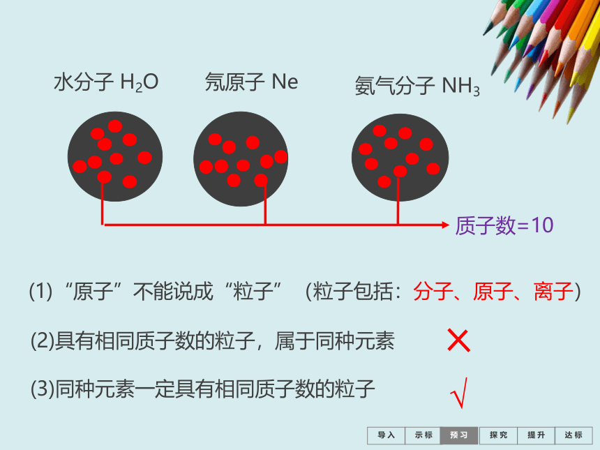 人教版九年级化学上册第三单元课题3  《元素》课件  (共27张PPT)