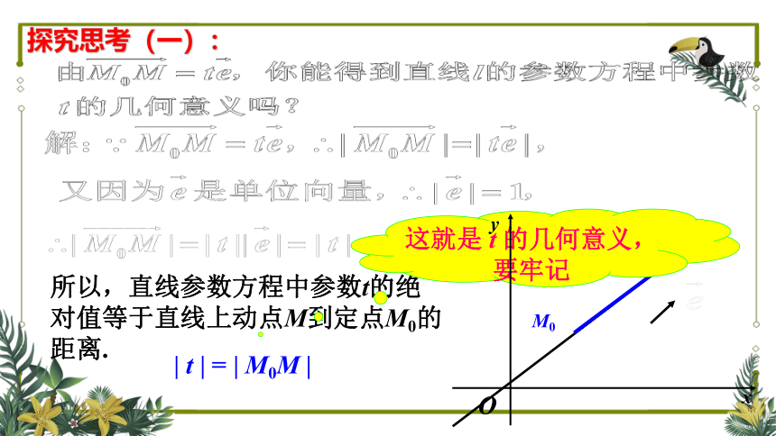 2.3 直线的参数方程  课件（共19张PPT）