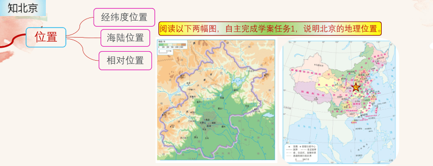 仁爱科普版八年级下册地理 8.1祖国的首都--北京 课件（共25张PPT）