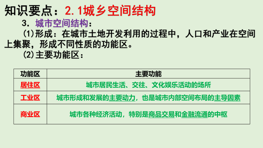 第二章 城镇与乡村 单元知识总结复习课件（40张PPT）