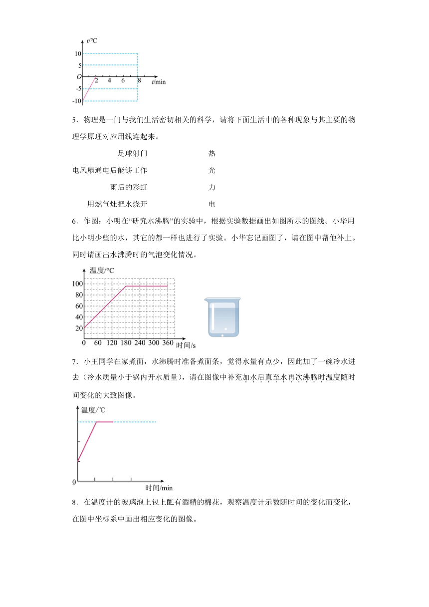 2024年中考物理复习专题训练——热学作图（含答案）