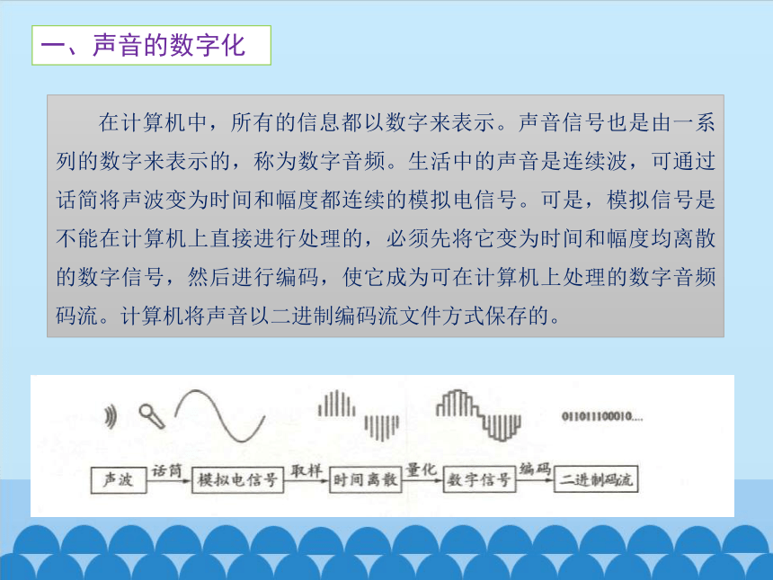 粤教版七年级全一册信息技术 3.3 声音的采集与简单加工_ 课件(共17张PPT)