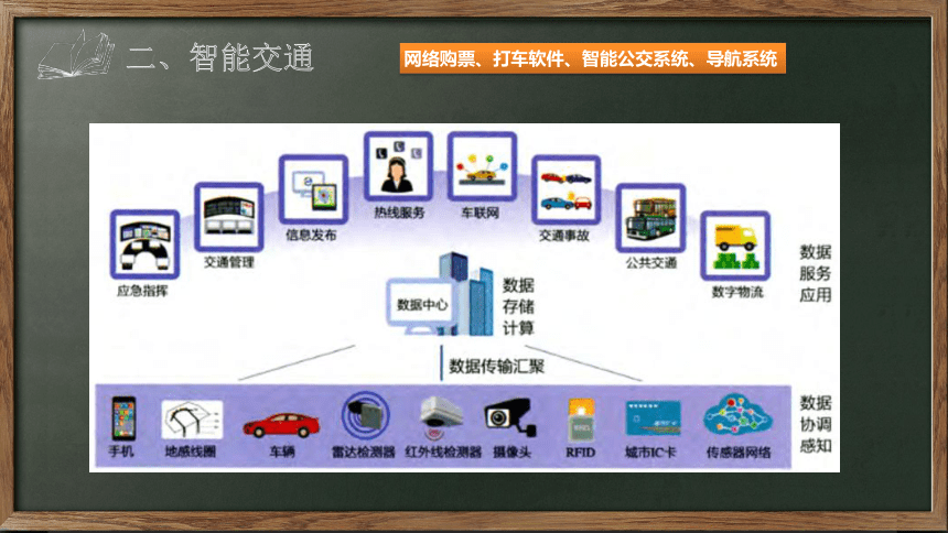 4.2.5大数据典型应用课件-2021-2022学年浙教版(2019)高中信息技术必修1（20ppt+视频）