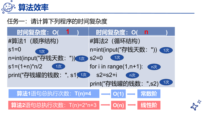 浙教版（2019） 高中信息技术 选修1 5.1 数据结构与算法效率 课件（共19张PPT）