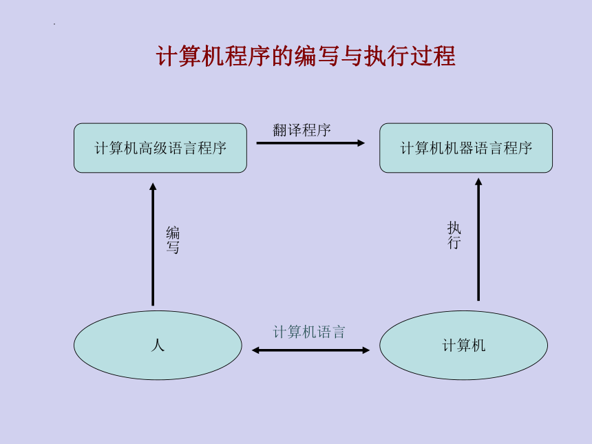 3.2.Python语言程序设计(一)　课件(共37张PPT)2022—2023学年浙教版（2019）高中信息技术必修1