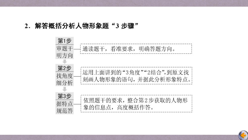 2023届高三语文一轮复习课件：分析概括散文的形象（27张PPT)