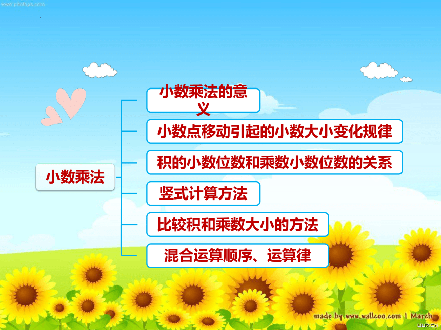 四年级下册数学北师大版小数乘法（练习）课件(共27张PPT)