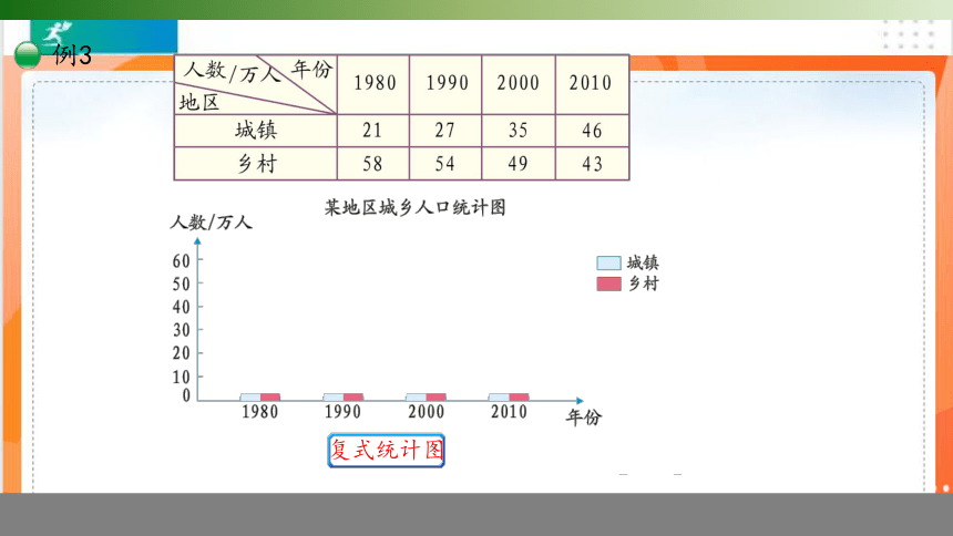 人教版四年级数学下册 8.2复式条形统计图课件（共22张PPT）