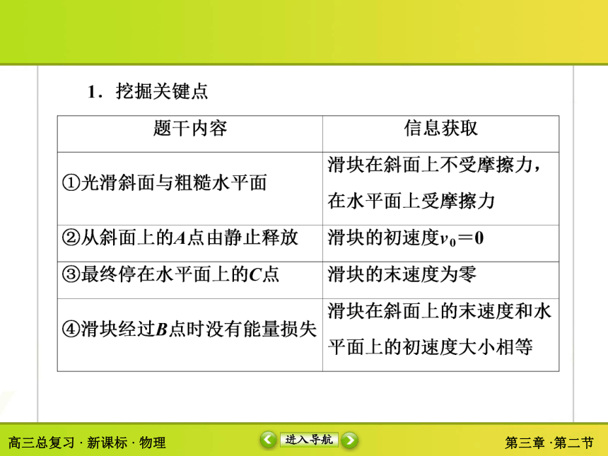 高中物理必修一 4.3 牛顿运动定律58张PPT