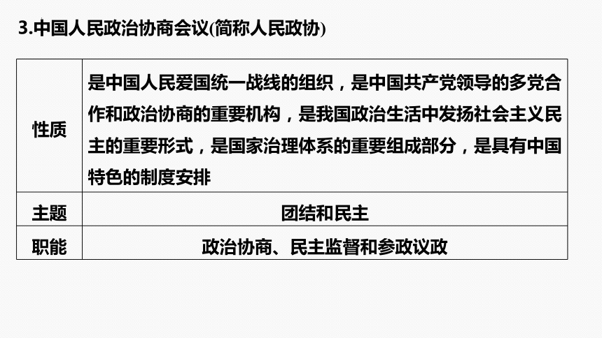 专题六　课时2　我国的基本政治制度二轮复习课件(共38张PPT)-2024年高考政治二轮专题复习课件（统编版）