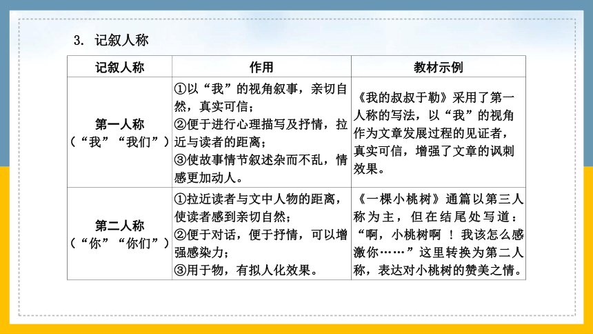 高考语文复习二轮专题记叙文阅读118张PPT