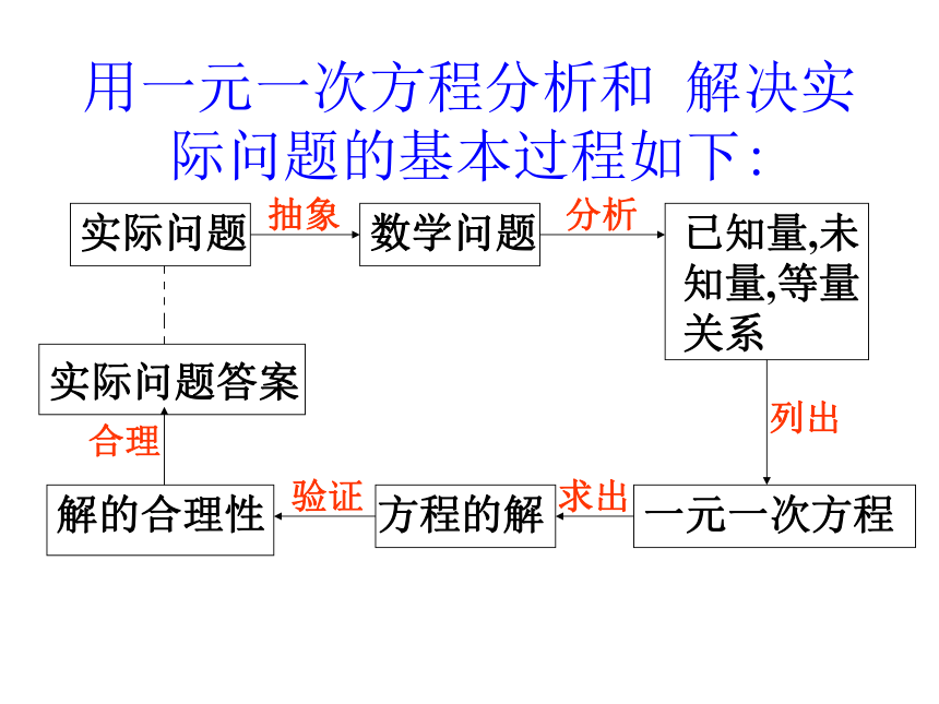 2021-2022学年浙教版七年级数学上册5.4 一元一次方程的应用课件（23张PPT）