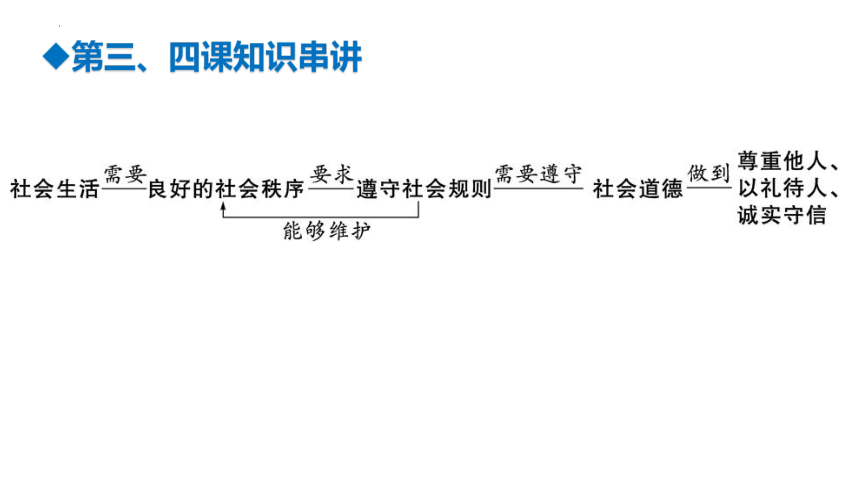 第二单元遵守社会规则复习课件(共21张PPT) 统编版道德与法治八年级上册