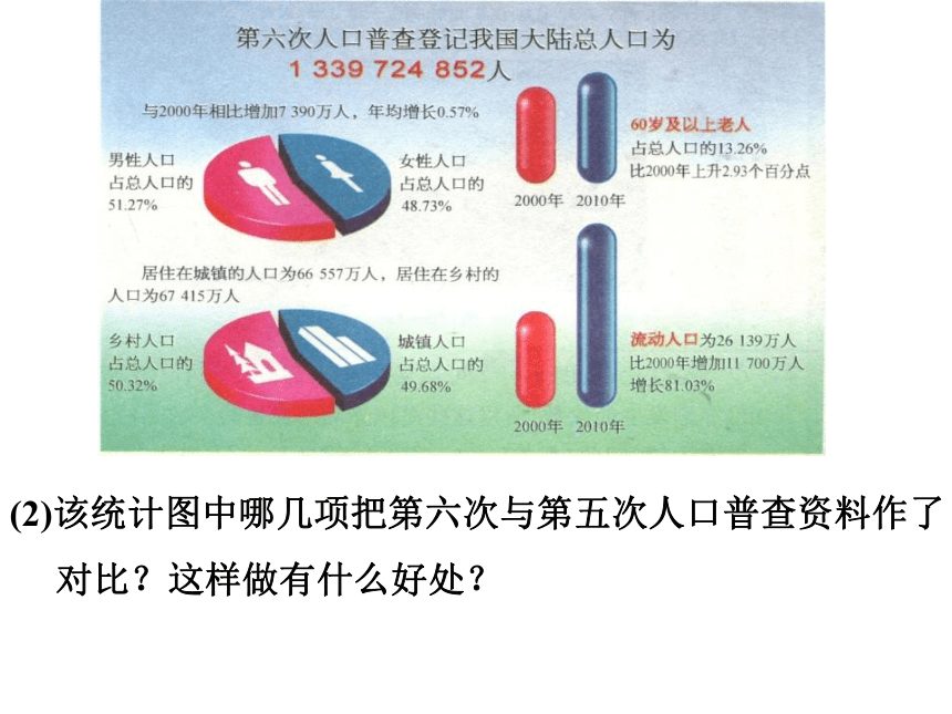 5.4 从图表中的数据获取信息 课件 (共25张PPT)