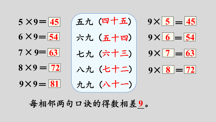 人教版数学二年级上册6.4  9的乘法口诀 课件（21张ppt）