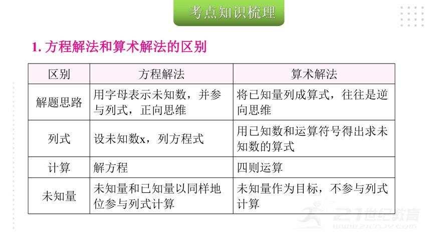 2022年小升初数学总复习（通用版） 第20课时  方程组解决实际问题课件（35张PPT)