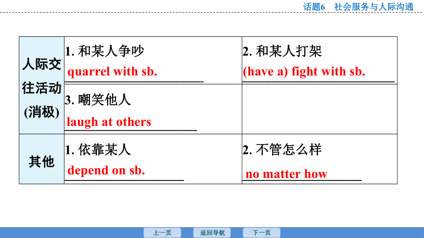 2023年广东中考英语复习--话题6  社会服务与人际沟通 课件（48张）