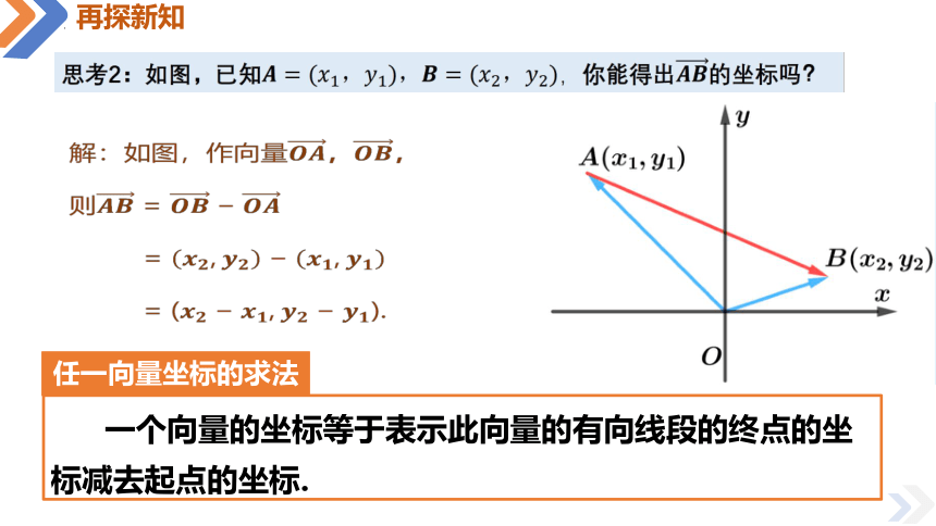 6.3.3 平面向量加减运算的坐标表示-高一数学课件（人教A版2019必修第二册）（共15张PPT）