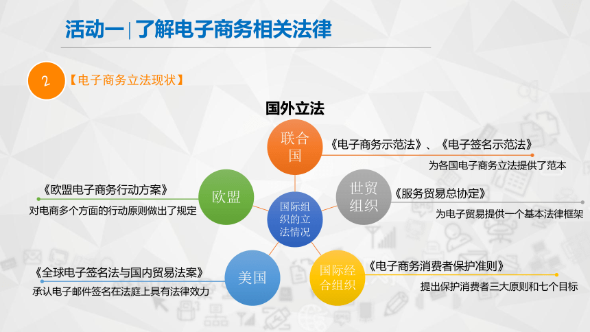 项目八培养电子商务职业道德电子课件中职高教版电子商务基础(共36张PPT)