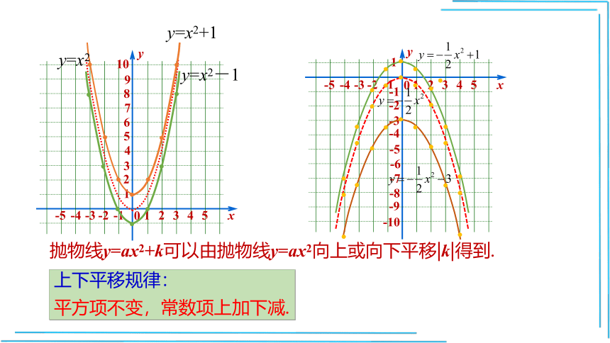 22.1.3.1 二次函数y=ax2+k的图象和性质 课件（共16张PPT）